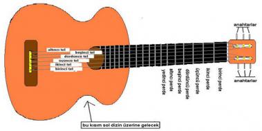 Gitar Notalar