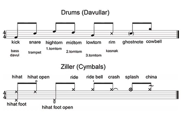Davul Notaları Nasıl Çalınır?