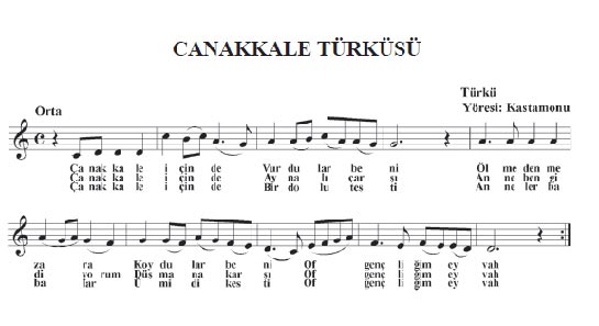 Çanakkale Türküsü Notaları
