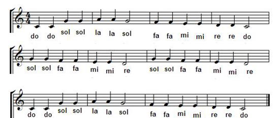 Daha Dün Annemizin Notaları Nasıl Çalınır?