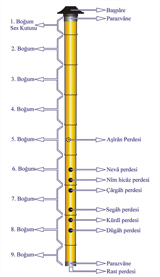 Ney Dersleri Pdf